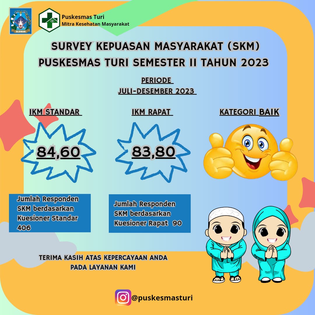 SURVEY KEPUASAN MASYARAKAT (SKM) PUSKESMAS TURI SEMESTER II TAHUN 2023
