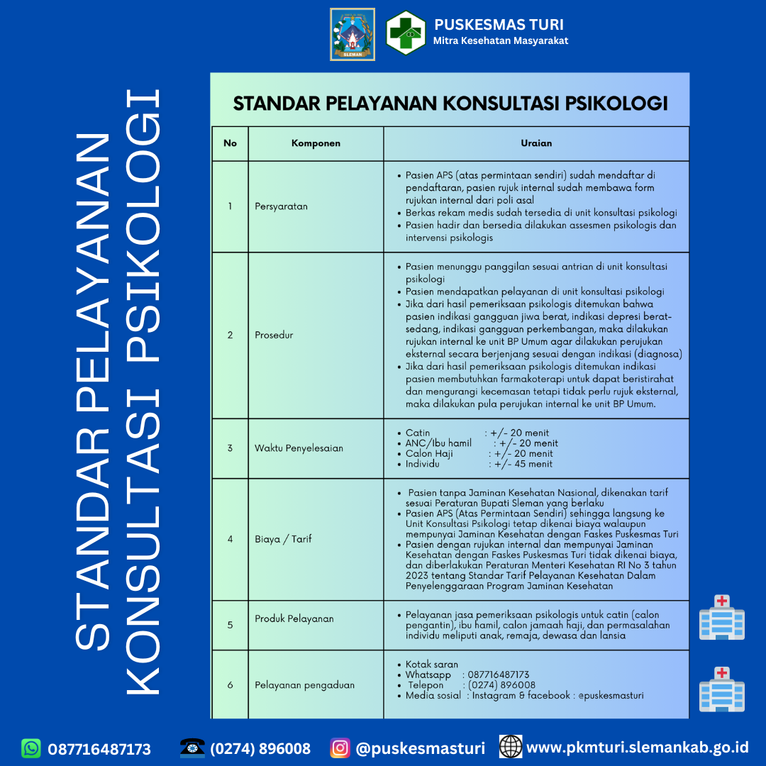 STANDAR PELAYANAN KONSULTASI PSIKOLOGI