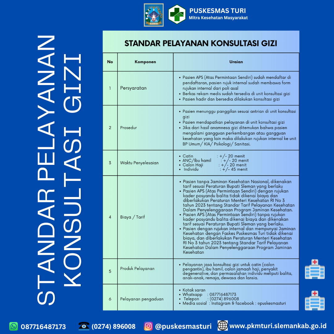STANDAR PELAYANAN KONSELING GIZI