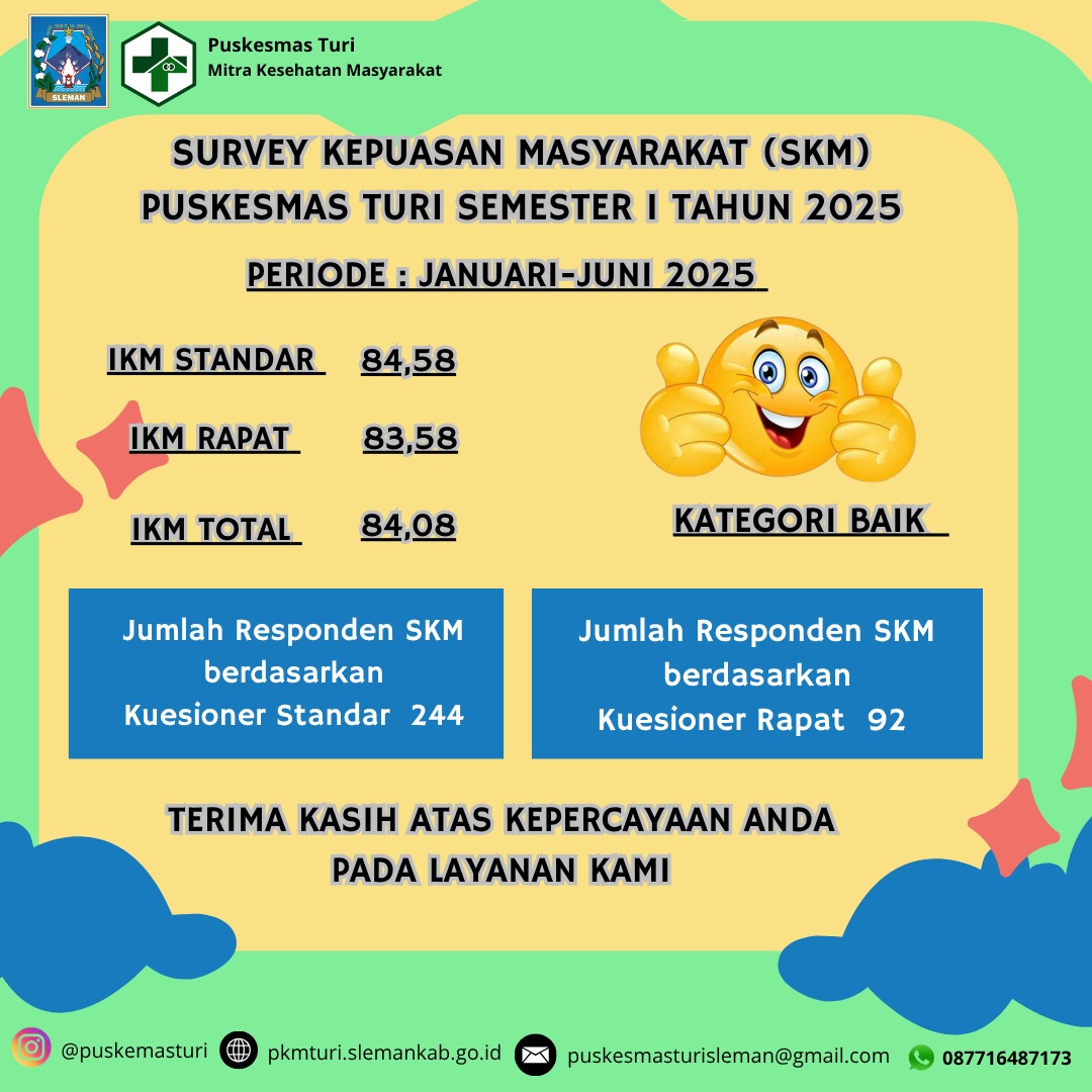 SURVEY KEPUASAN MASYARAKAT (SKM)
